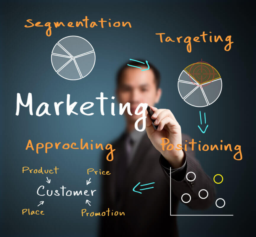 markkinoinnin konsultointi markkinointia palveluna kilpailija-analyysi